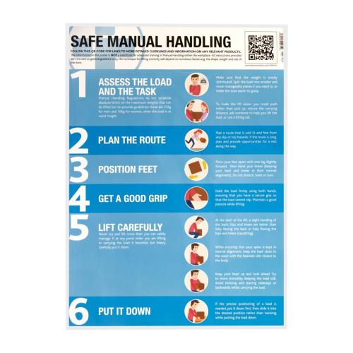 Manual Handling Poster