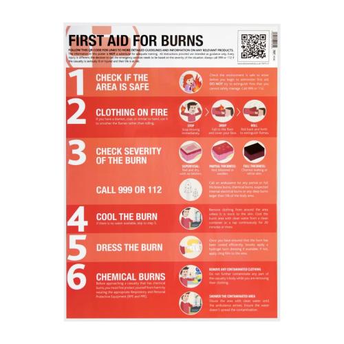 First Aid for Burns Guide